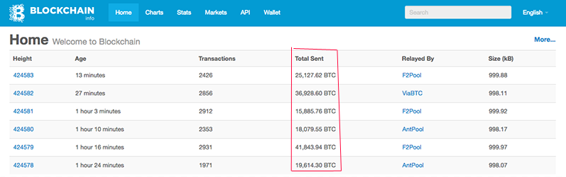 How to play | BlockFaucet - Multiplayer Bitcoin Faucet Game